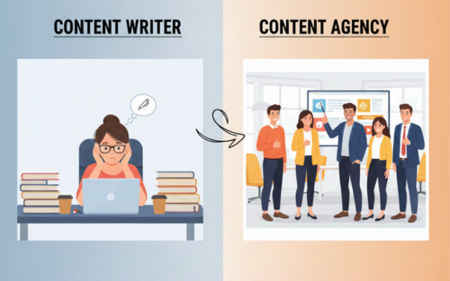 Why Choose a Content Agency Over a Content Writer