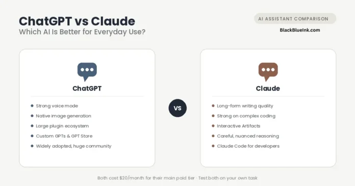 ChatGPT vs Claude comparison for everyday AI use